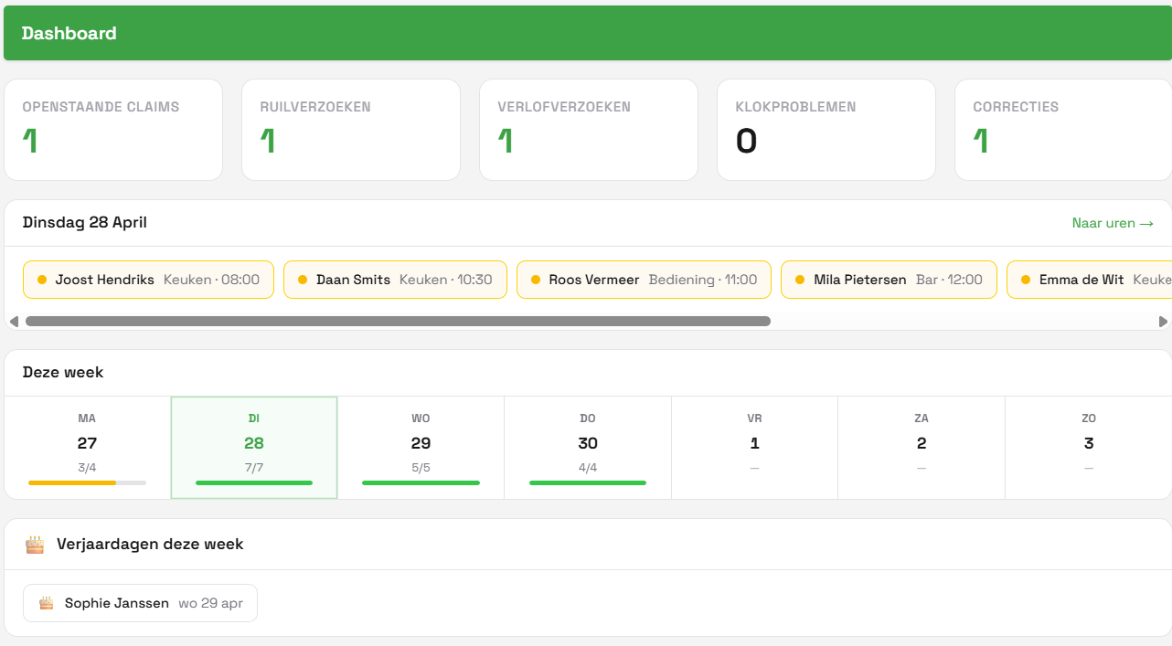 Beheerder dashboard
